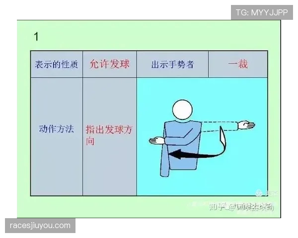 一招看懂裁判手势规则，轻松判断场上判罚