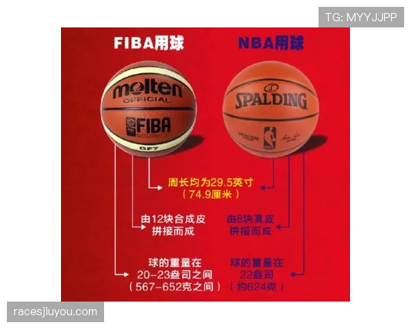 NBA与FIBA的三分线距离到底差多少？一图看懂差距。