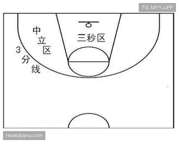 篮球新手须知:如何正确理解和应用NBA防守三秒规则 篮球新手须知:如何正确理解和应用NBA防守三秒规则