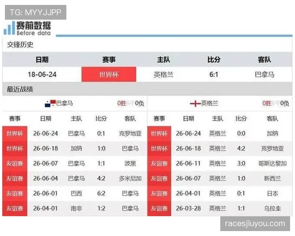 2026世界杯L组积分榜出炉：巴拿马三连败出局